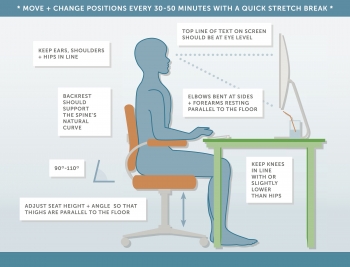 Office Ergonomics at Home